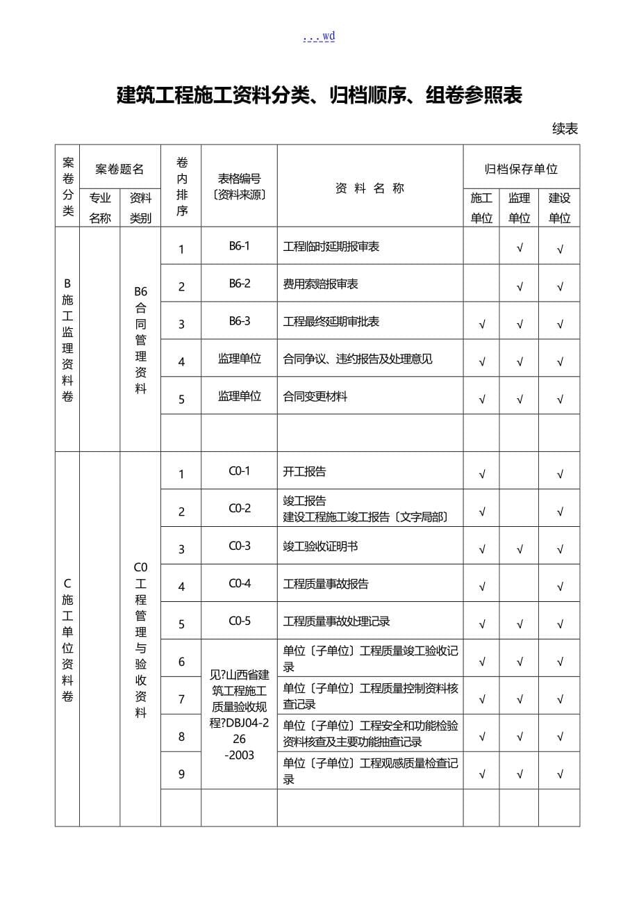 山西省建筑工程施工资料分类、归档组卷_第5页