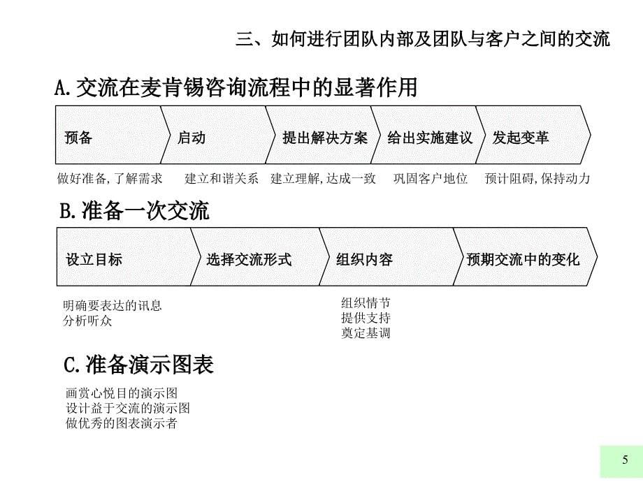 麦肯锡培训材料3_第5页