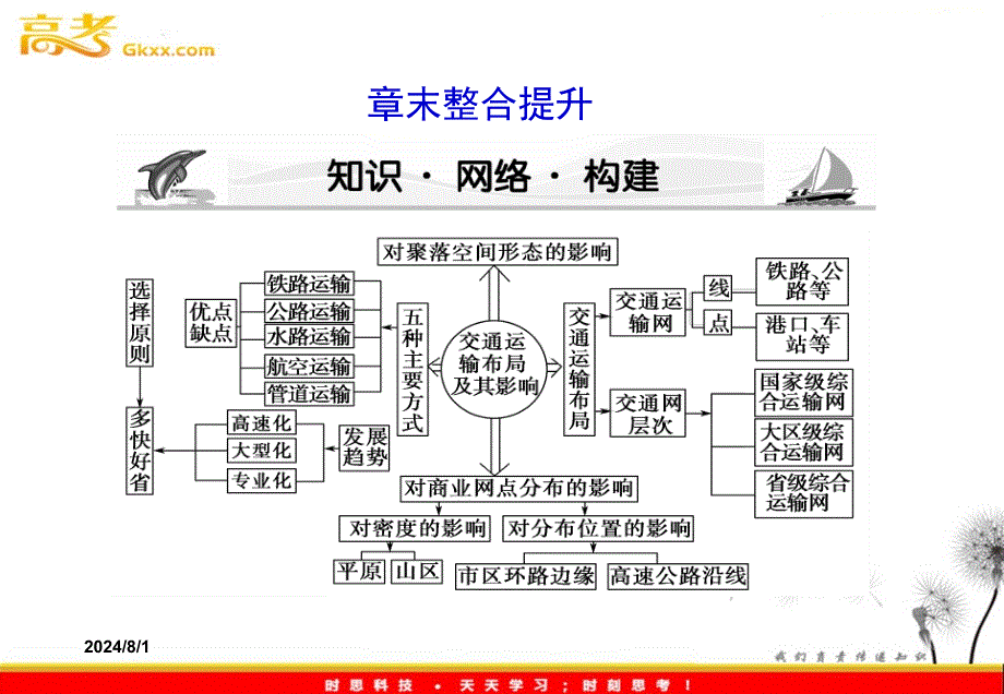 高考一轮复习地理新人教必修2成长阶梯 第五章章末整合提升_第2页