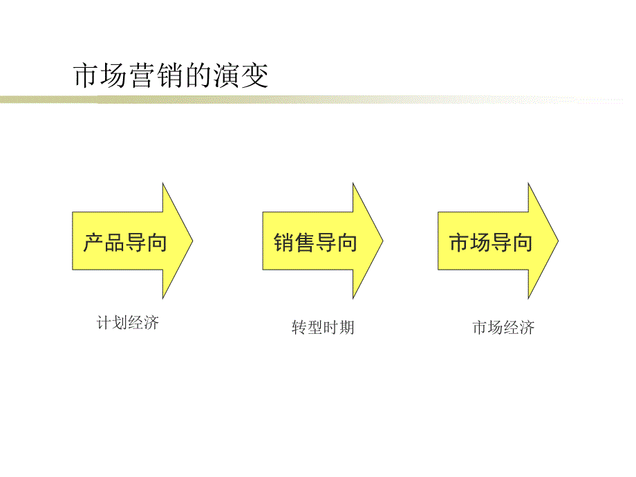 区域学术会议及医院推广会成功组织和实施_第3页