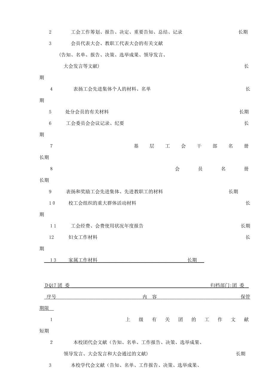 济南大学档案归档范围和保管期限表_第5页