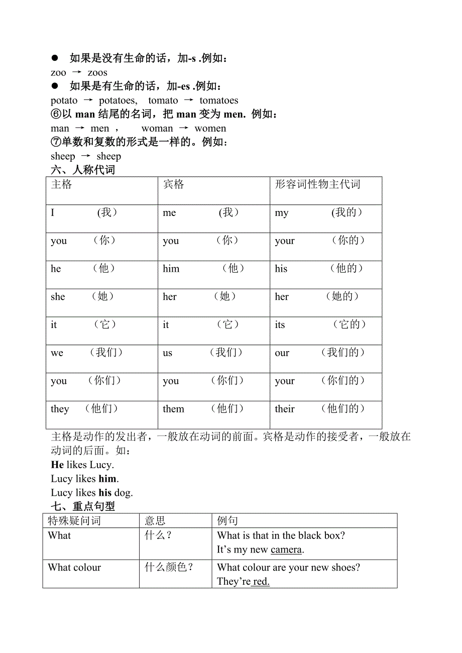 新概念青少版1A语法知识总结_第2页