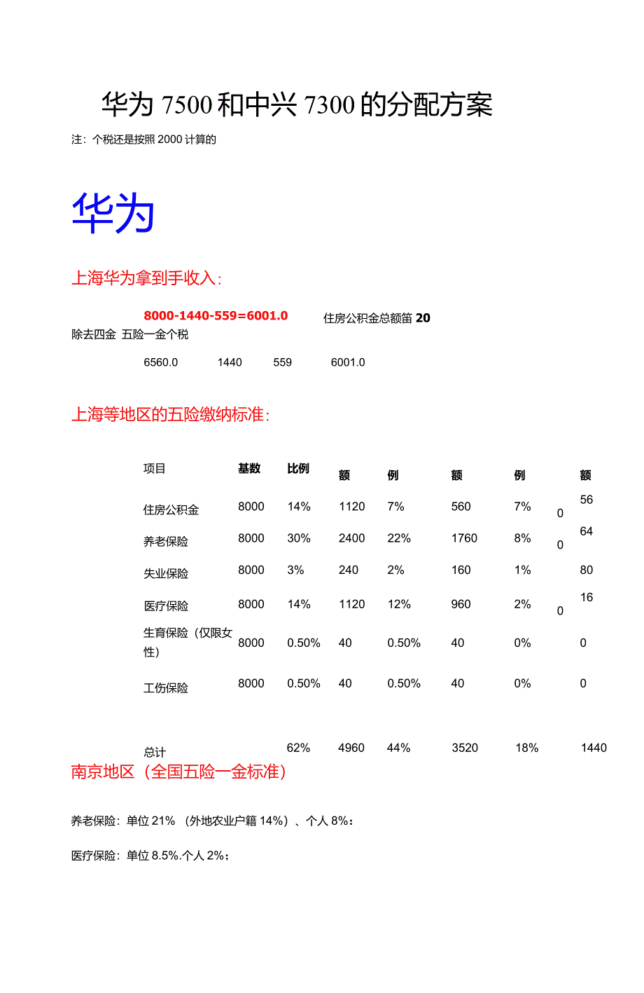 华为和中兴详细工资构成对比_第1页