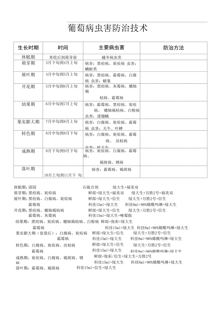 葡萄病虫害防治技术_第1页