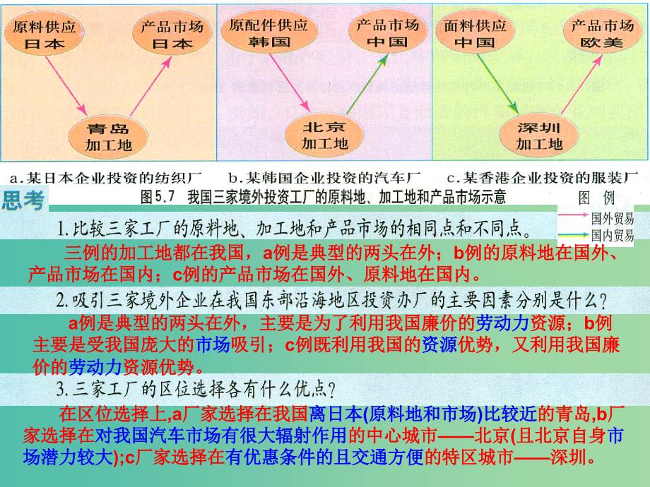 高中地理 5.2产业转移—以东亚为例课件 新人教版必修3.ppt_第3页