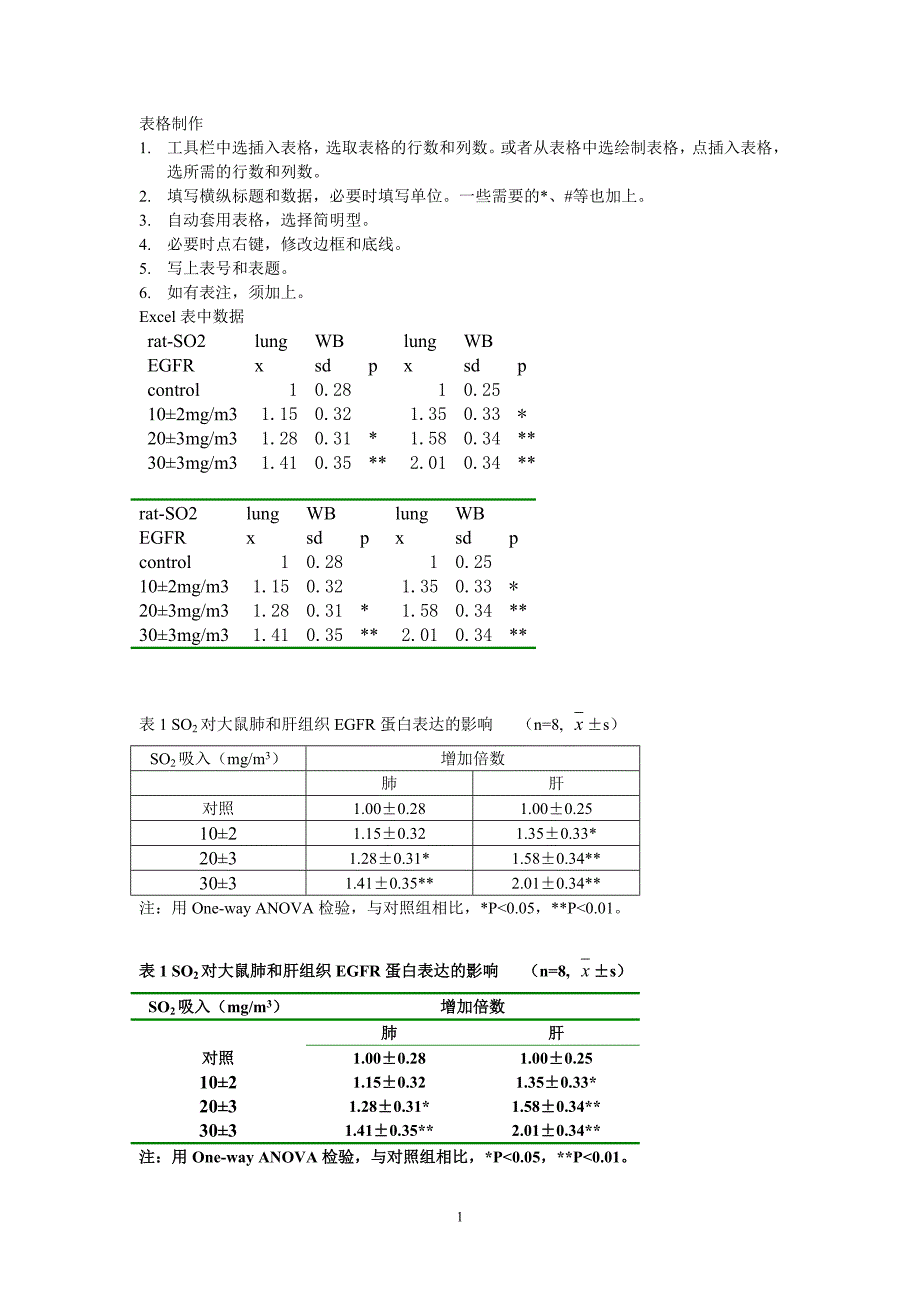 第六章 表格制作举例.doc_第1页