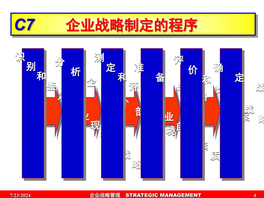 第7章企业战略的制定与实施_第4页