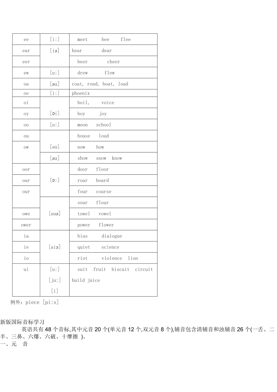 字母和字母组合发音规则_第3页