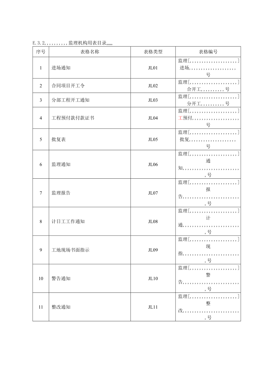 精品施工监理任务常用表格.docx_第1页