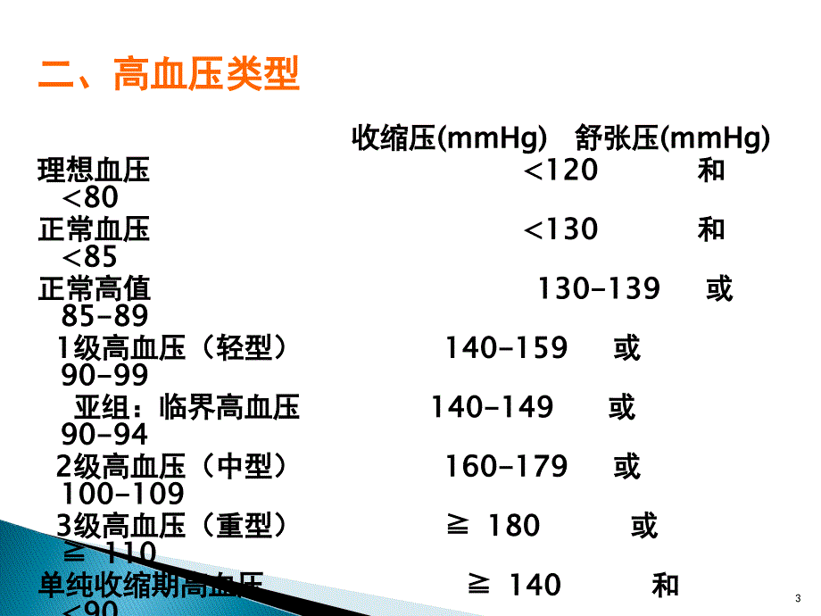 高血压日常生活管理PPT课件_第3页