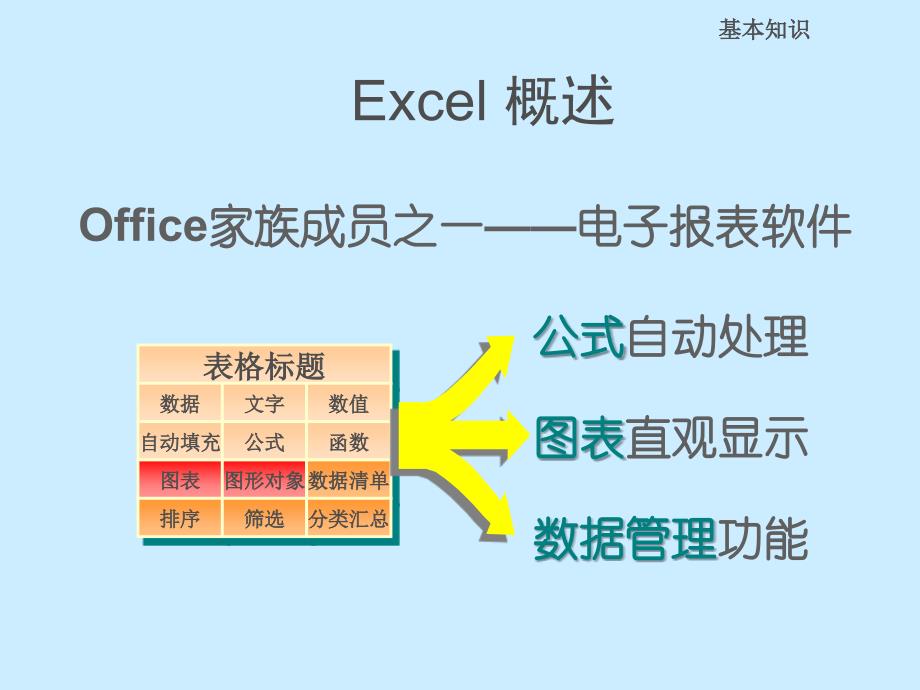 电子表格Excel2000_第3页