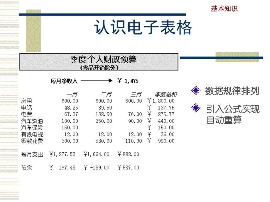 电子表格Excel2000_第5页