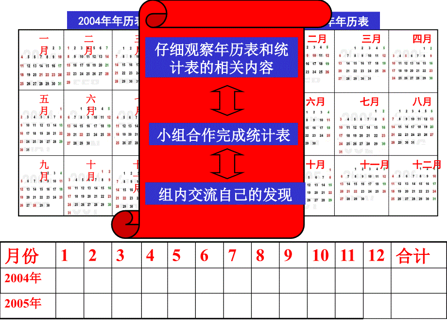 课件小学数月日_第2页