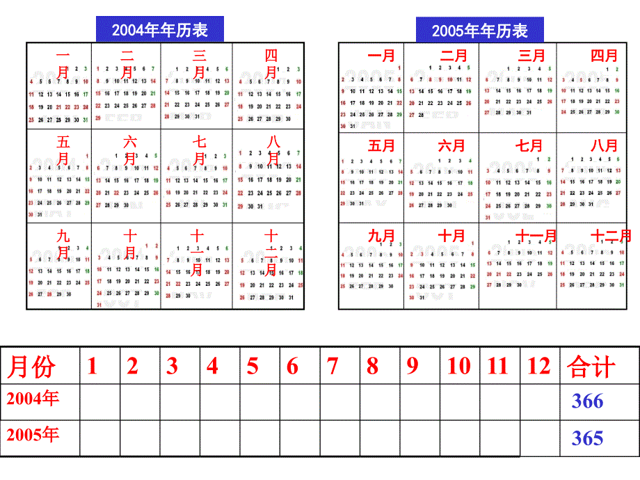 课件小学数月日_第4页