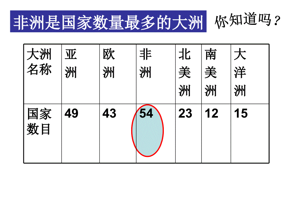 七年级地理下册第二节非洲（第一课时）课件湘教版_第3页