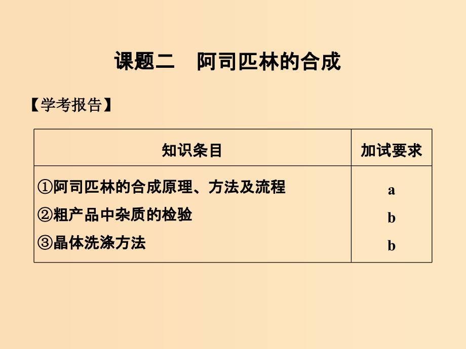 （浙江专用）2018年高中化学 专题7 物质的制备与合成 课题二 阿司匹林的合成课件 苏教版选修6.ppt_第1页