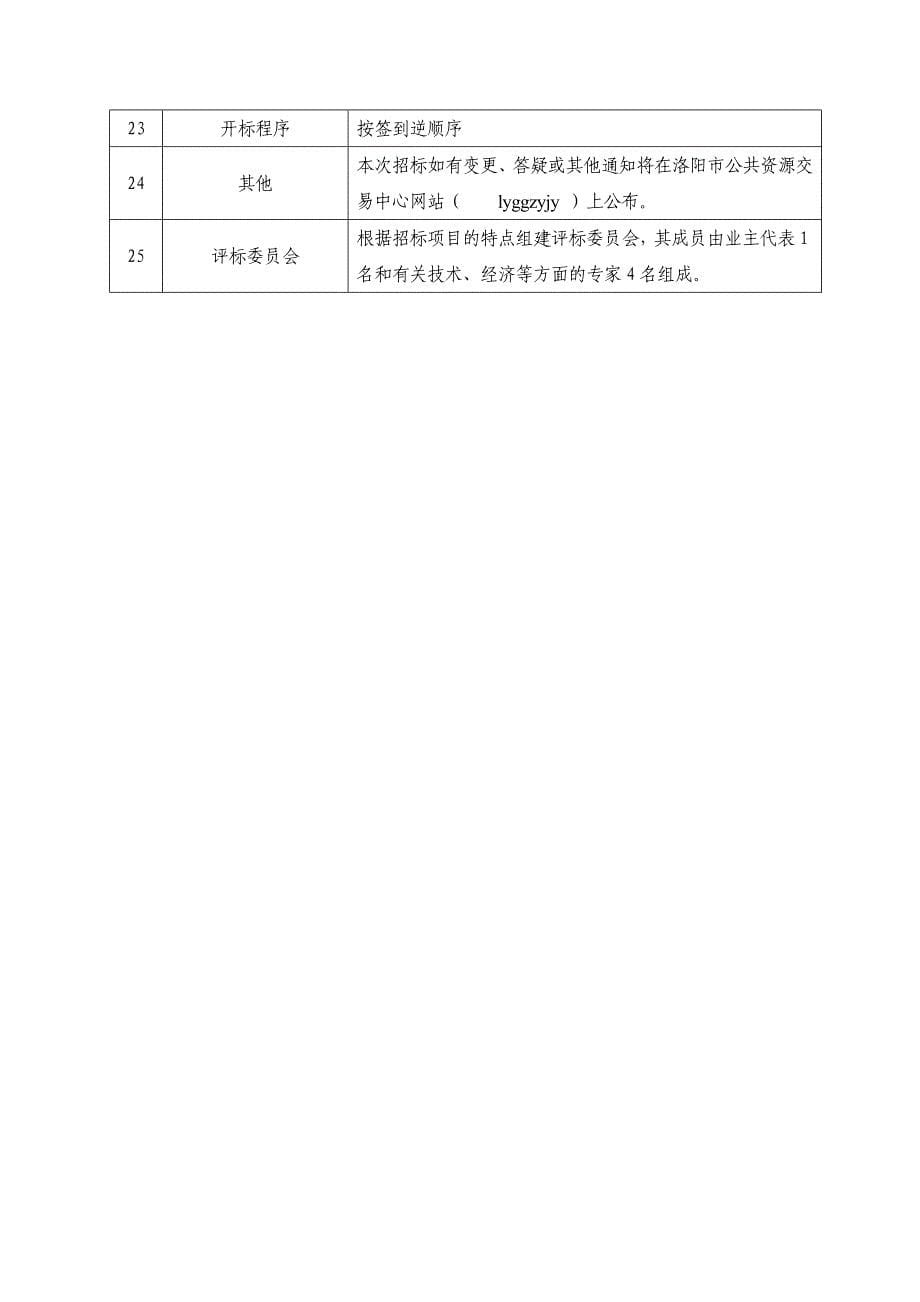 公开招标洛阳市区输变电配套电缆沟工程_第5页