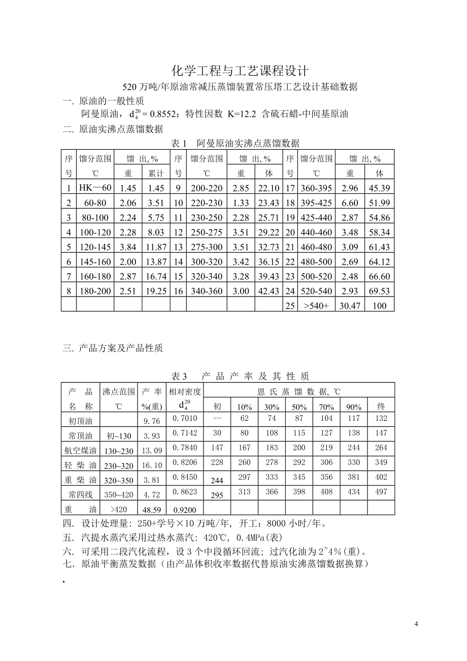 化工课程设计(原油常减压蒸馏装置常压塔工艺设计)(共51页)_第4页