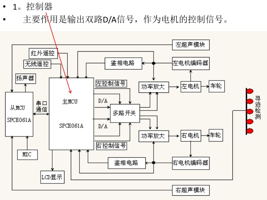 小车的组成硬件_第4页