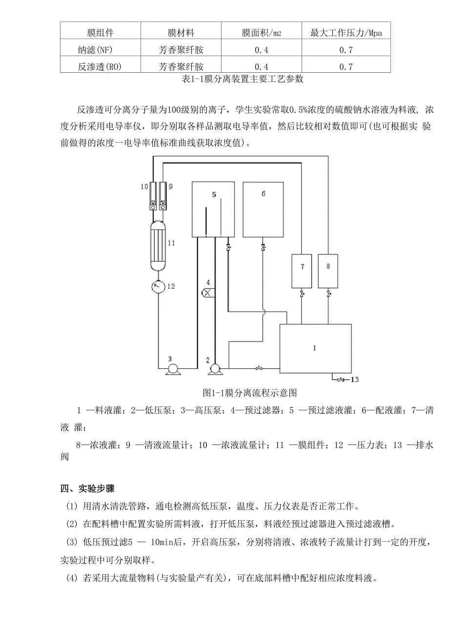 纳滤反渗透膜分离实验x_第4页