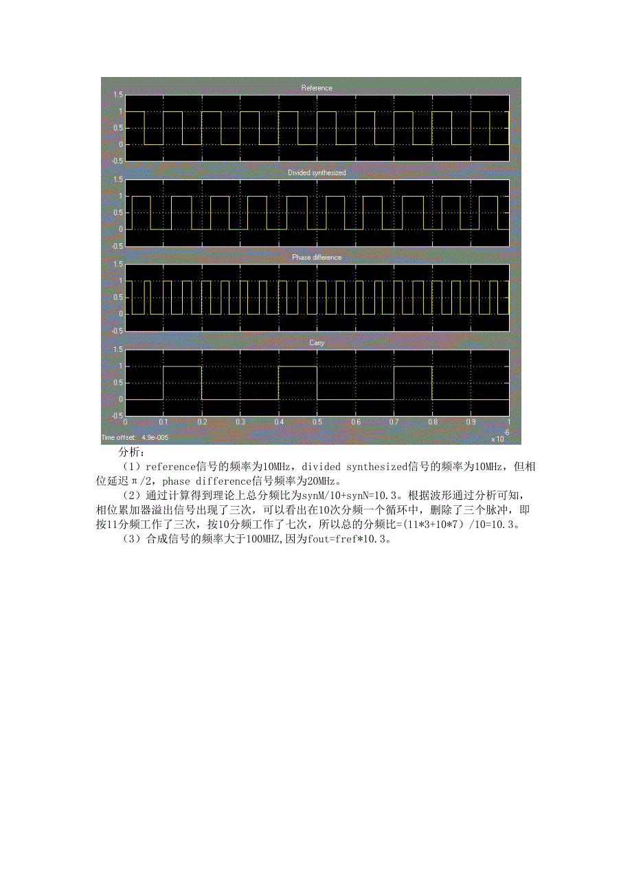 东南大学-通电实验-实验3频率合成仿真实验.doc_第4页