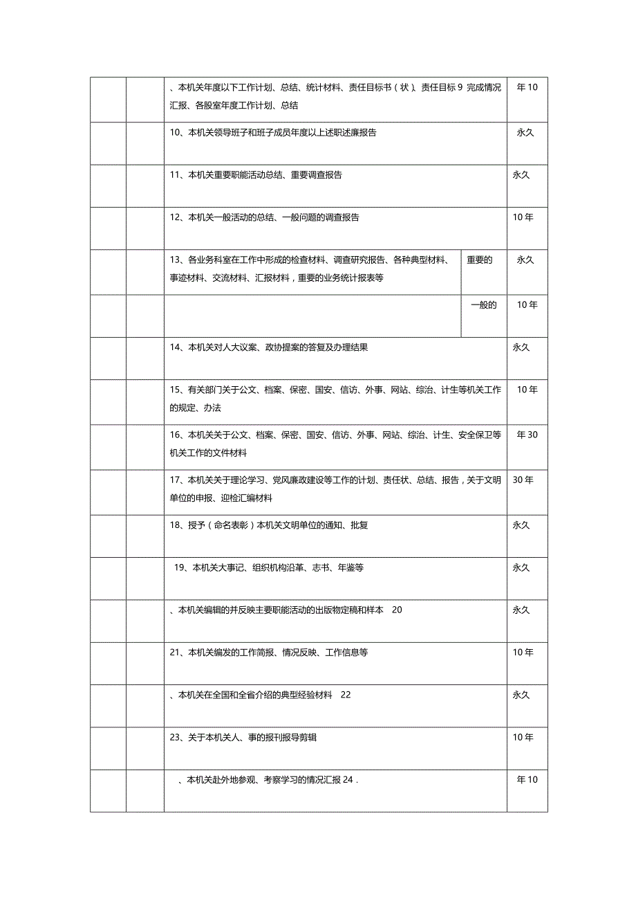 (机关全称)机关档案分类方案、归档范围和保管期限表_第2页