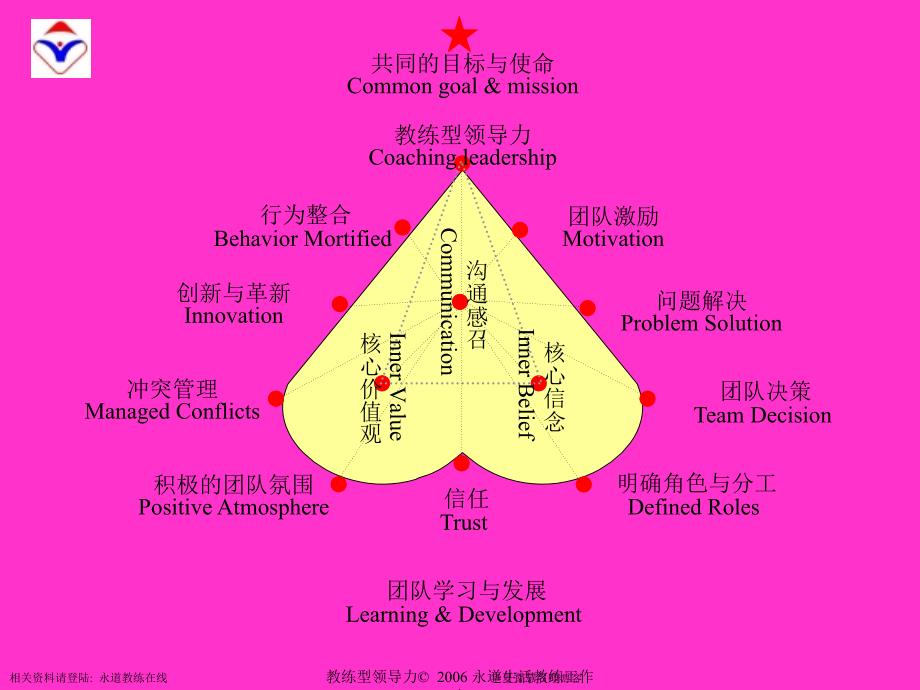 教练型领导力课件_第1页