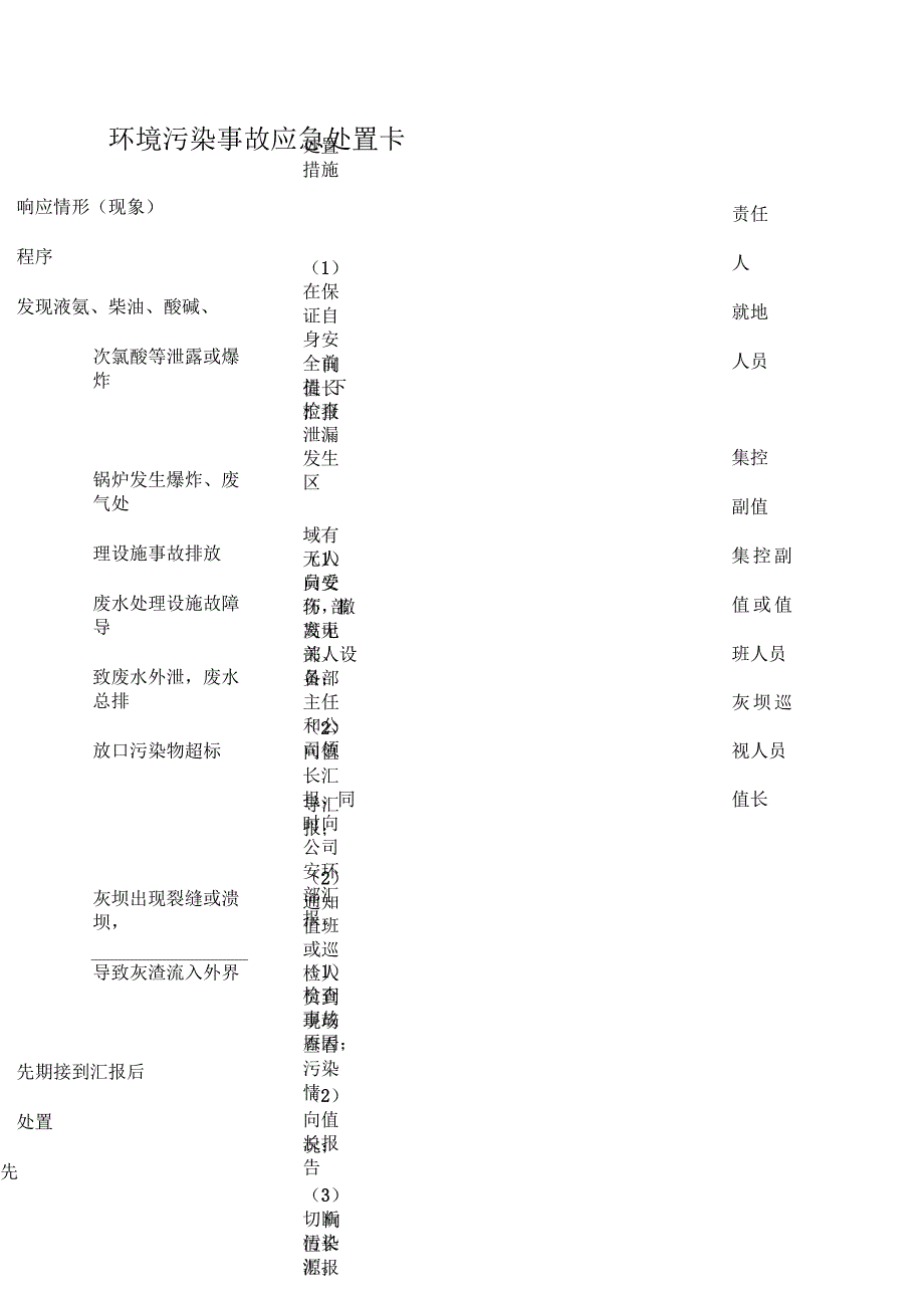 环境污染事故应急处置卡_第1页