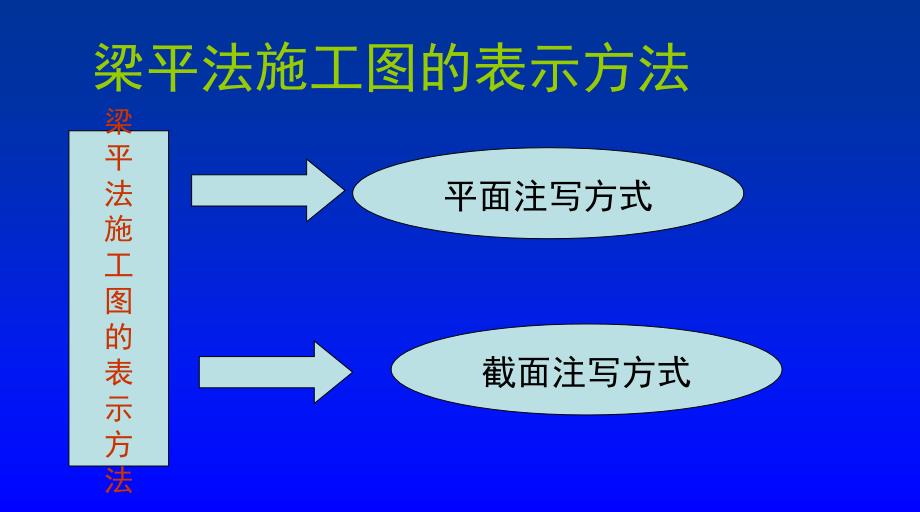 《平法施工》PPT课件.ppt_第2页