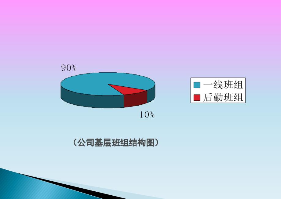 管理能力提升培训PPT课件_第2页