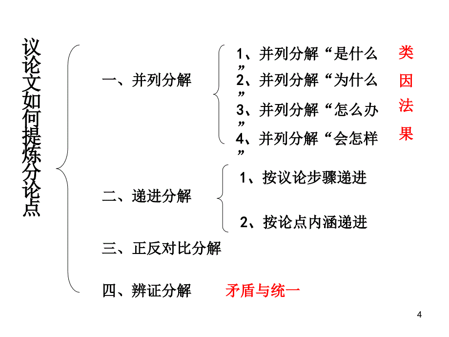 让分论点扮靓文章_第4页