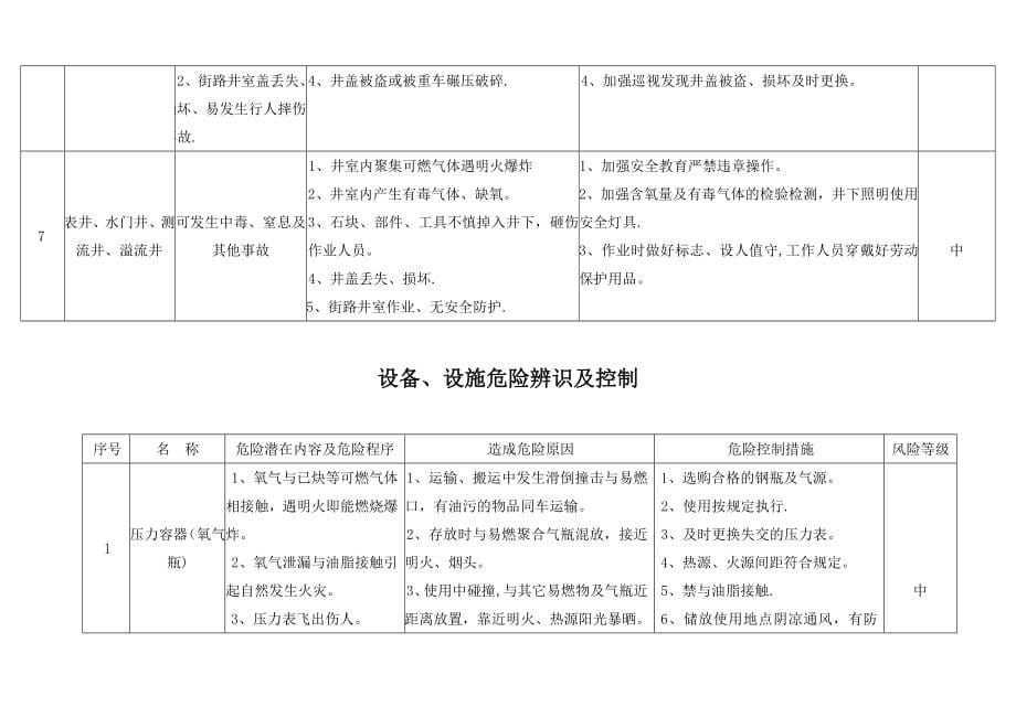 最新自来水公司、水厂危险辨识和控制_第5页