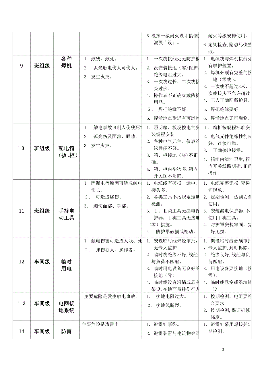 机械制造企业危险因素库_第3页