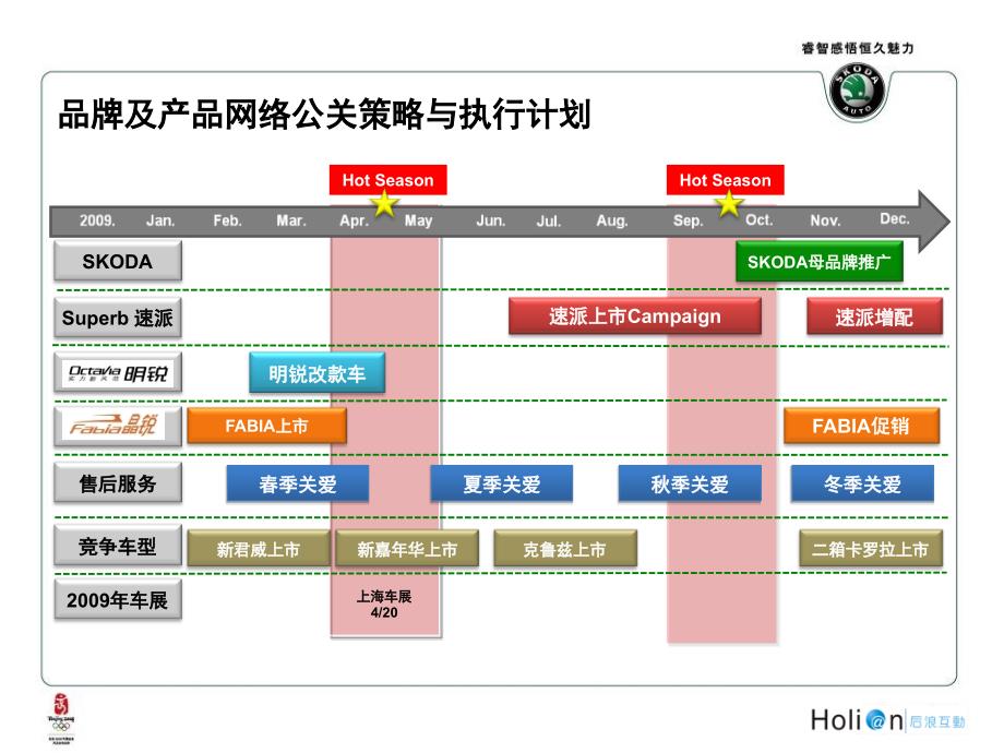 汽车全品牌网络公关执行策划案课件_第3页