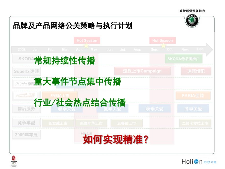 汽车全品牌网络公关执行策划案课件_第4页