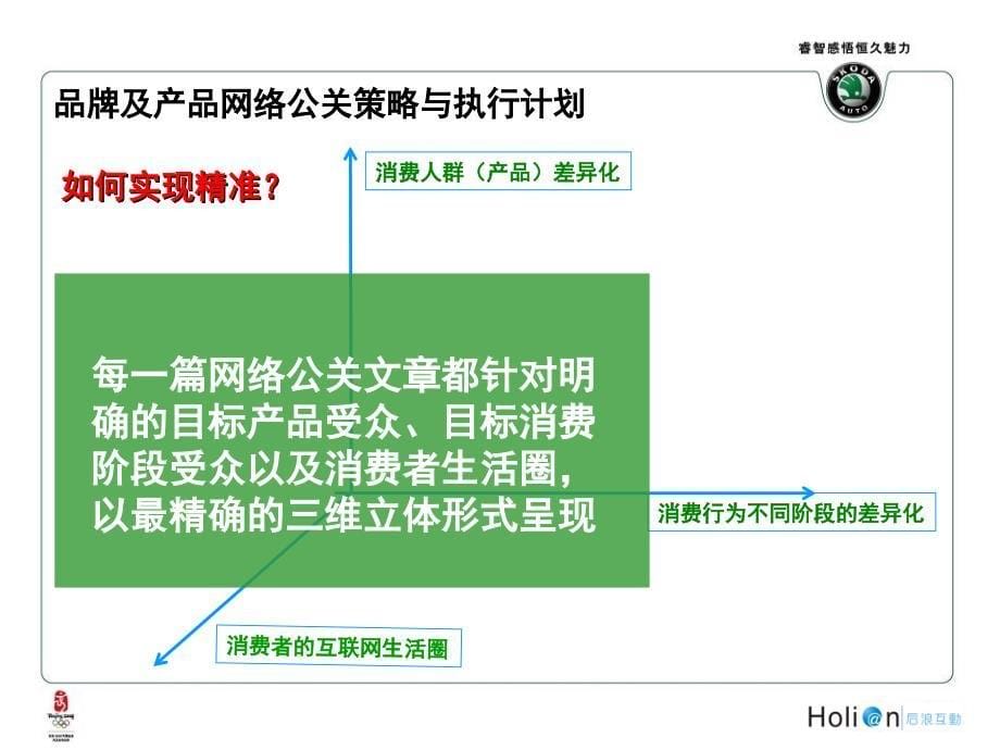 汽车全品牌网络公关执行策划案课件_第5页