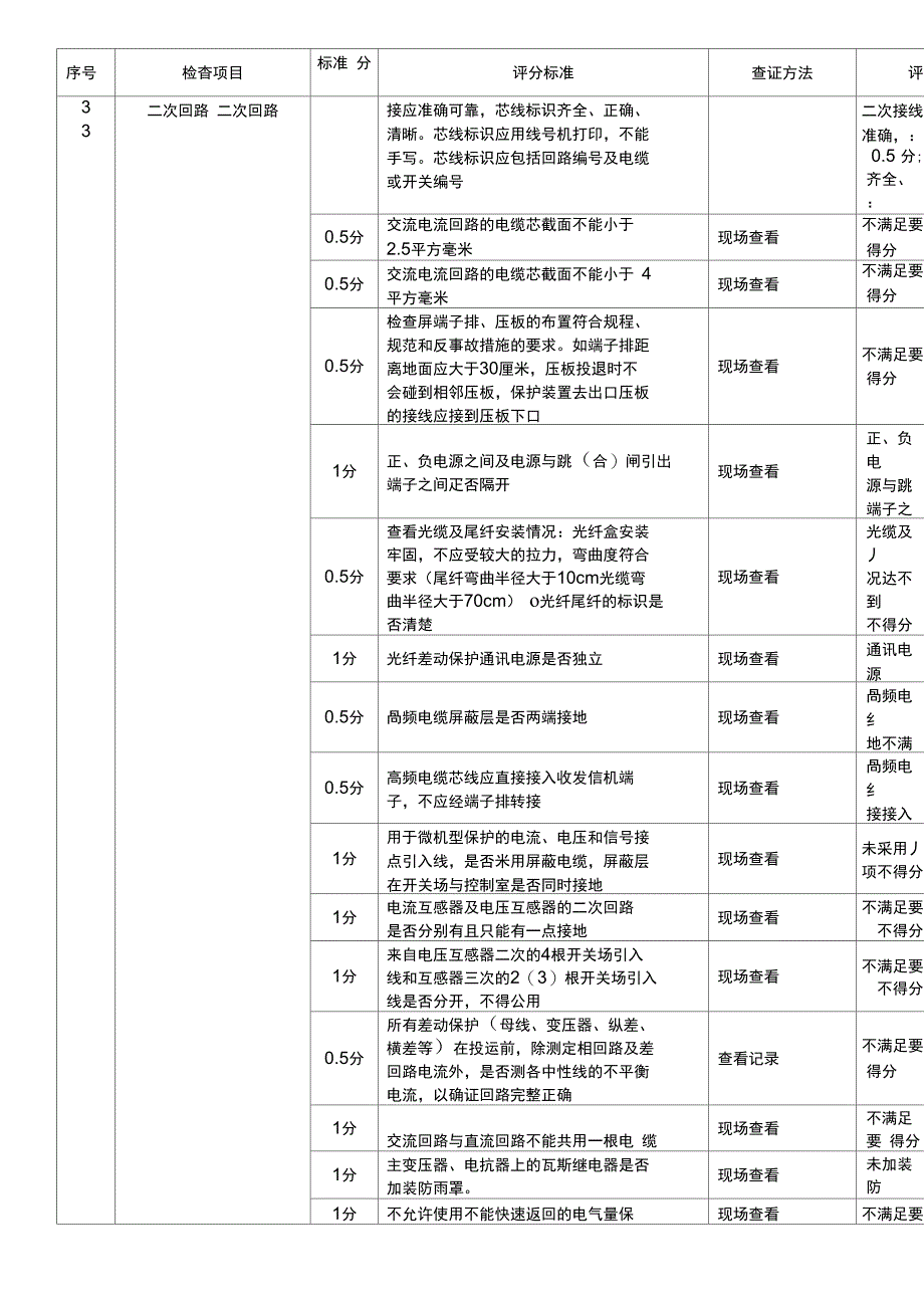 并网发电厂涉网安全检查细则_第2页