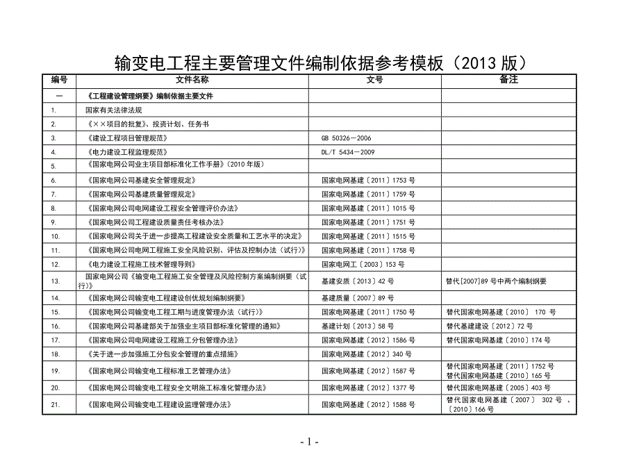 输变电工程主要管理文件编制依据参考模板_第1页
