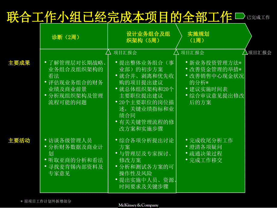 完善组织架构优化管理流程最新课件_第4页