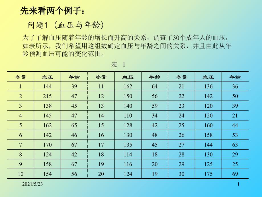 第三讲MATLAB预测1回归分析_第1页