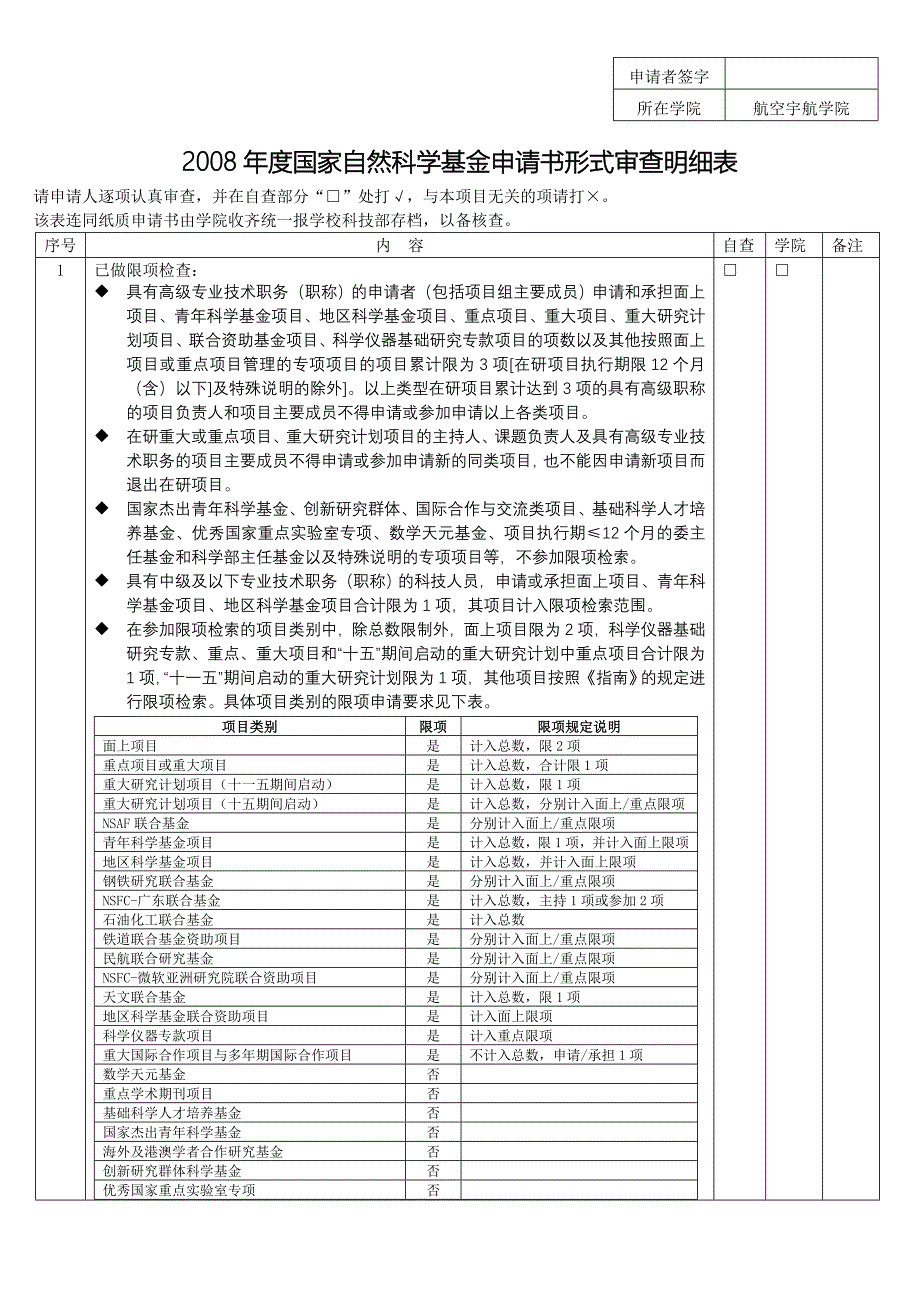 2008年度国家自然科学基金申请书形式审查明细表_第1页