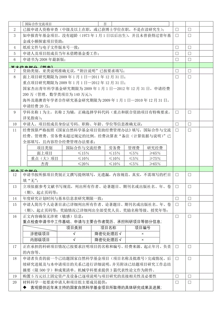 2008年度国家自然科学基金申请书形式审查明细表_第2页