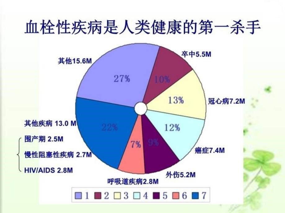 最新心脑血管病一级预防策略PPT课件_第5页