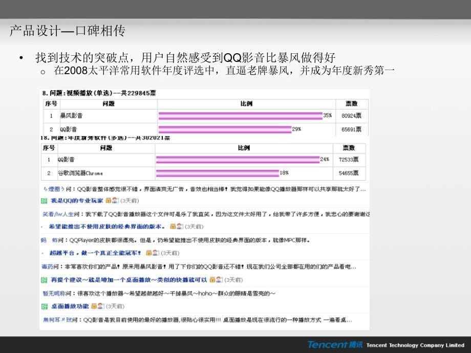 产品设计与用户体验据称出自马化腾之手的一份PPT文档_第5页