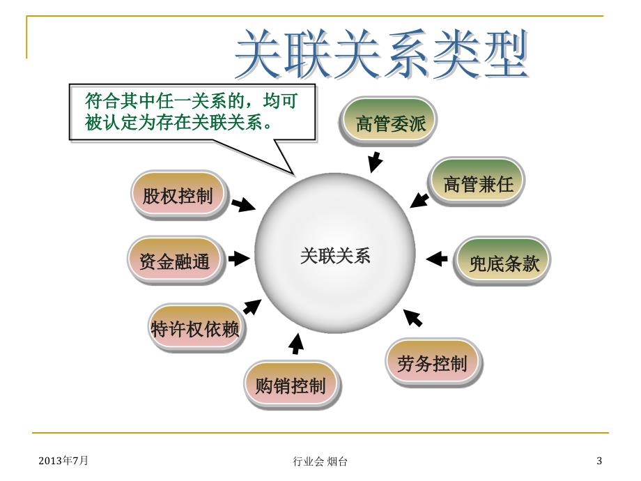 关联交易的涉税风险识别与控制_第3页