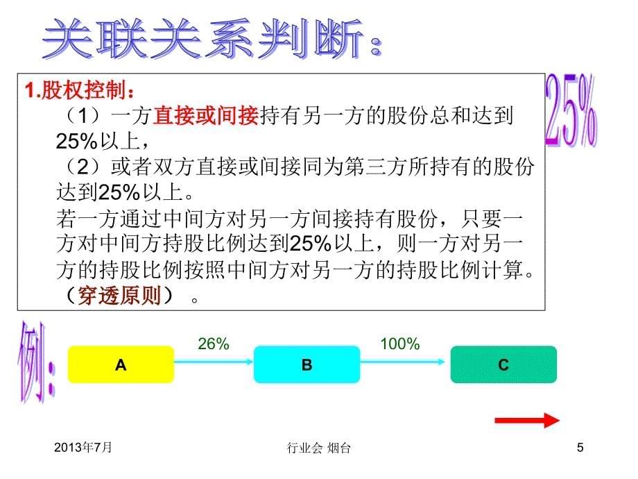 关联交易的涉税风险识别与控制_第5页