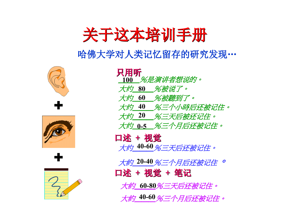 2011年核心销售技巧培训.ppt_第2页