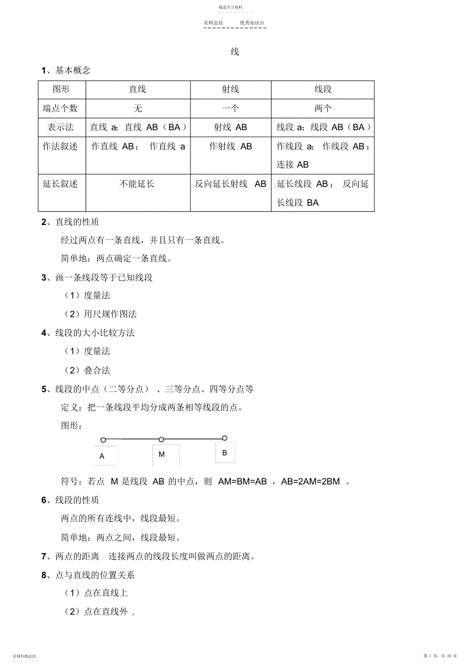 2022年初中数学重要知识点总结_第1页