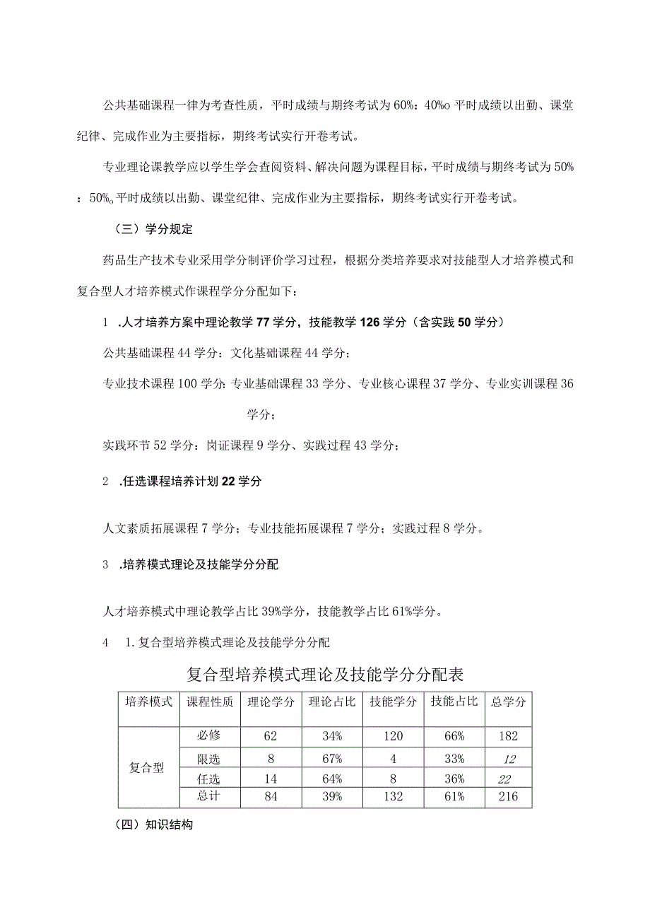 药品生产技术专业人才培养方案_第2页