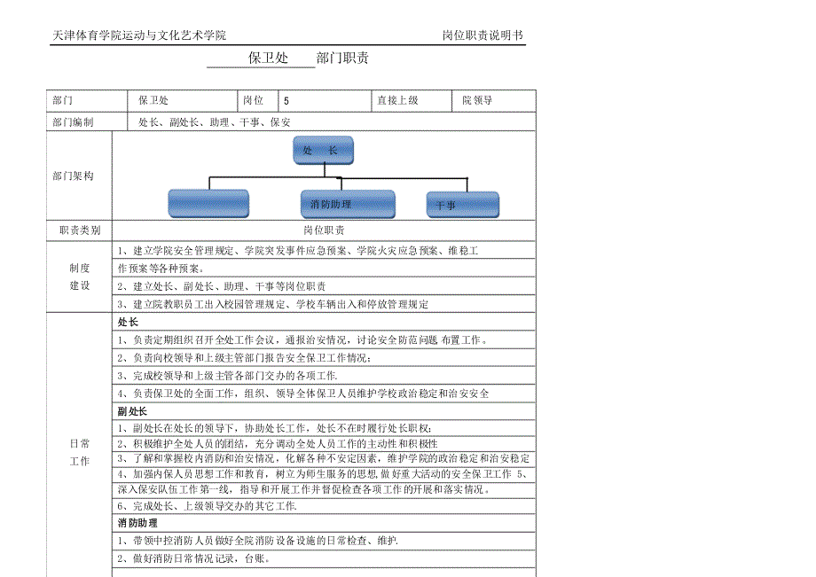 部门职责、架构及岗位职责说明书模板_第1页